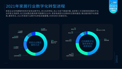 《2021家居服務(wù)行業(yè)分析報告》重磅發(fā)布 全國工商聯(lián)攜手萬師傅，洞見未來，引領(lǐng)服務(wù)新標準