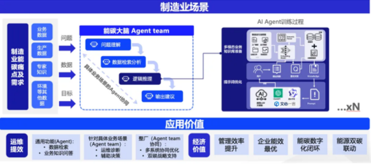 AI賦能，綠色引領 格創東智以智算之力驅動低碳轉型，榮登上海服務機構名錄