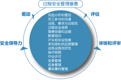 上海于睿企業(yè)管理咨詢 賦能企業(yè)，驅(qū)動卓越管理實踐