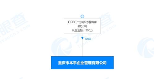 OPPO成立本手企業(yè)管理公司，注冊資本300萬深耕管理與咨詢領域