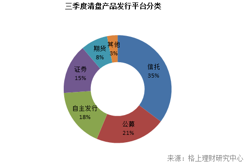 三季度私募產品發行創三年新高，市場回暖與策略分化下的機遇與挑戰