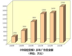廣告發行圖表 解析信息傳播與效果評估的視覺化工具