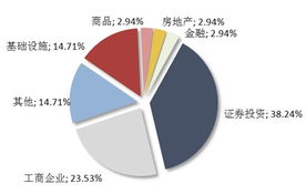 【信托產(chǎn)品周報(bào)】第2519期 5·19新周態(tài)勢強(qiáng)勁，12家公司成功發(fā)行25款產(chǎn)品，環(huán)比增幅達(dá)4.17%