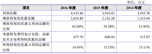 新股研究 科藍軟件——深耕金融科技，賦能數字銀行新未來